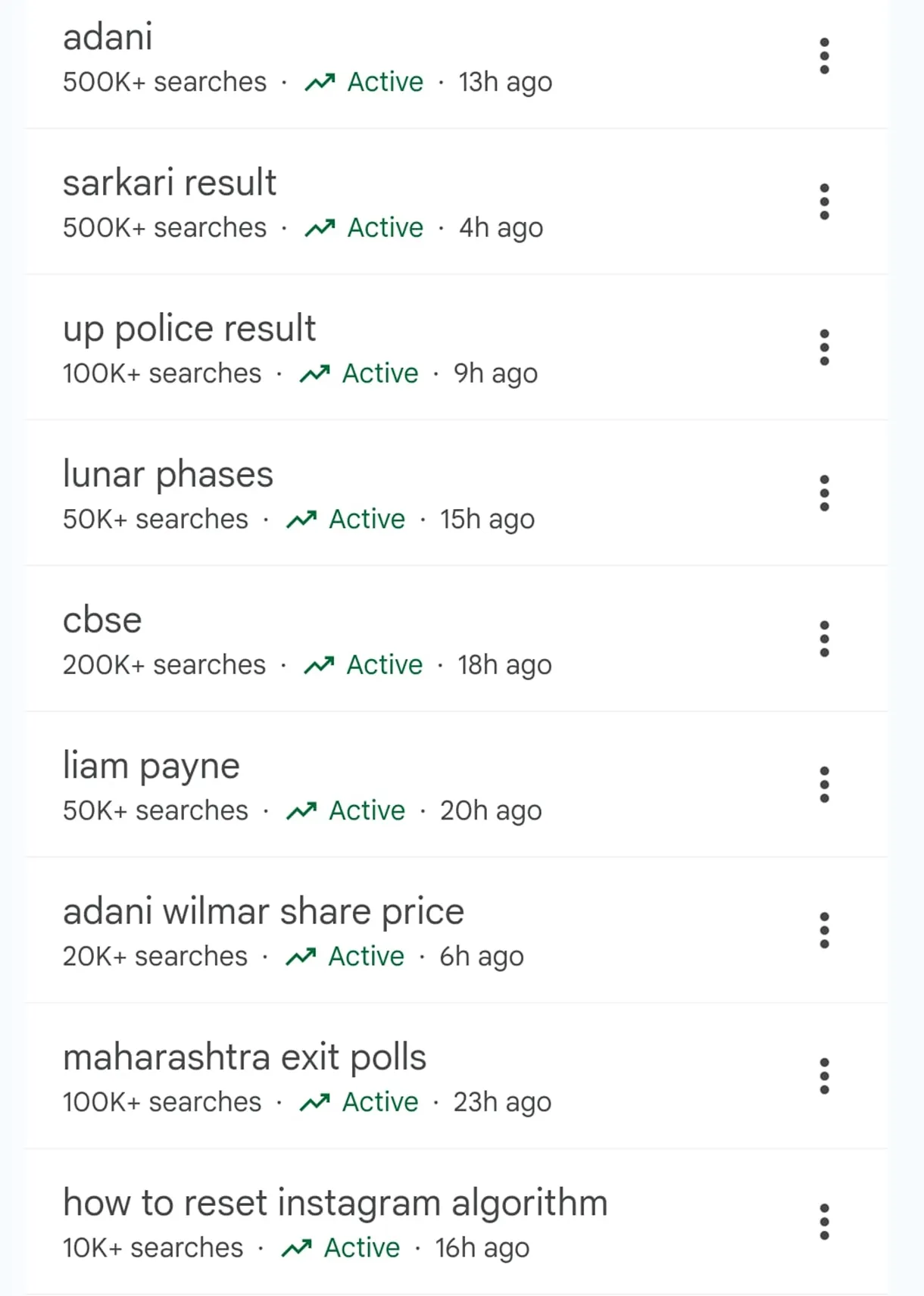 google trends adani