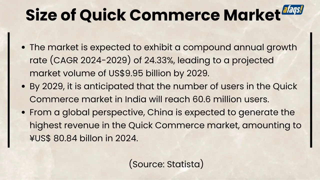 Size of quick commerce market