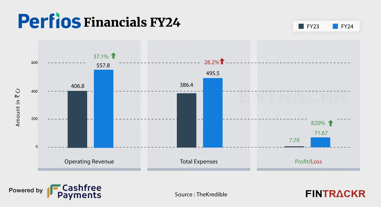 PERFIOS FINANCIAL-01