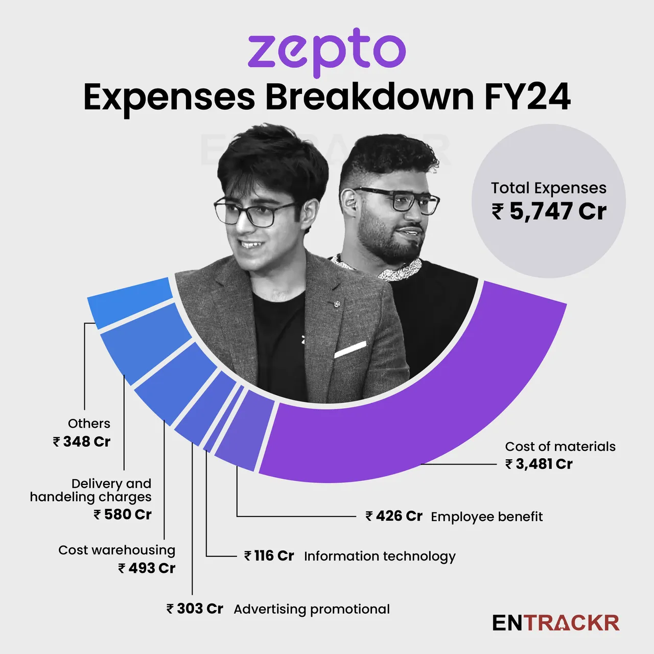 zepto