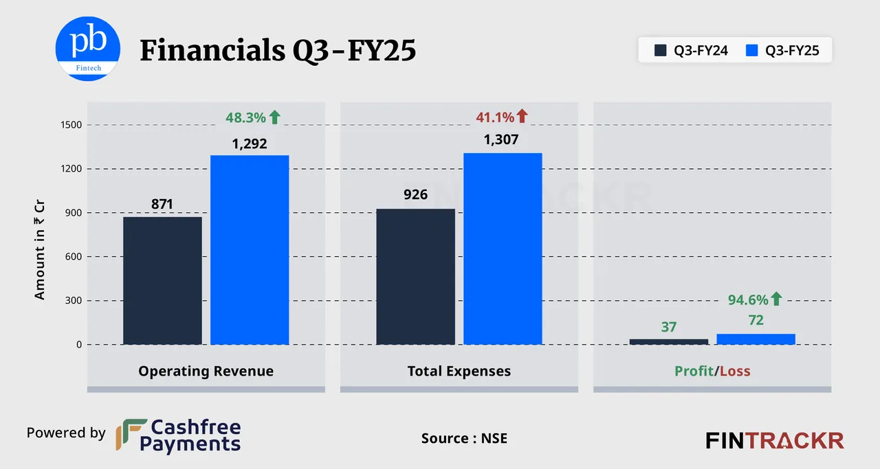 PB Fintech