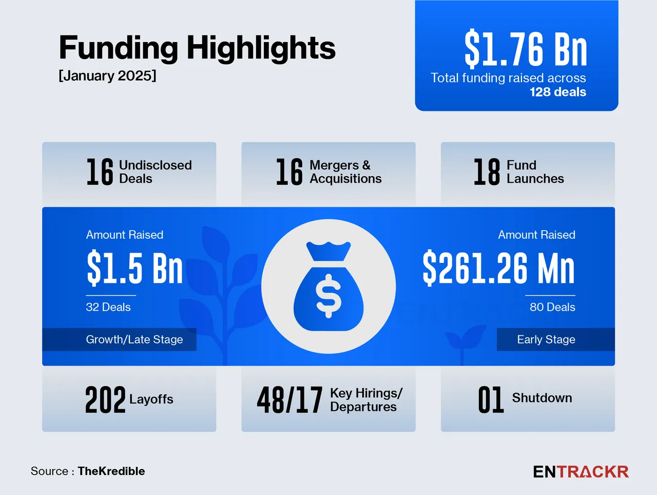 funding