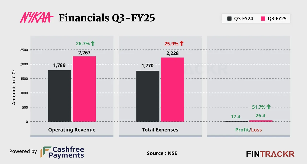 Nykaa