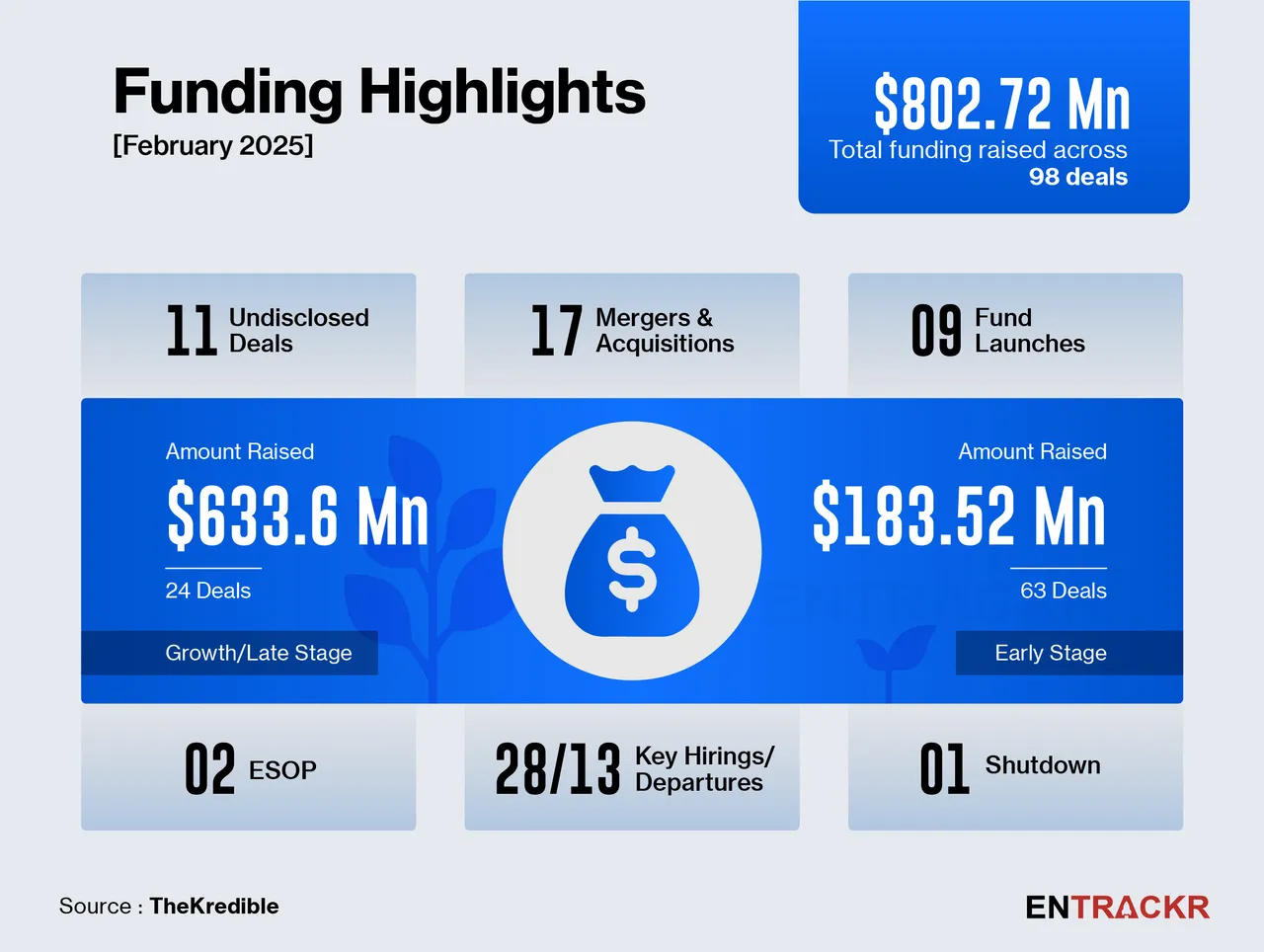 funding