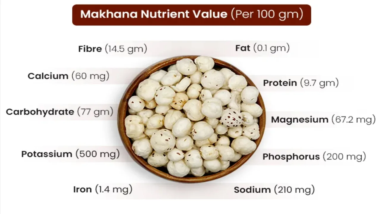 makhana benefits 2