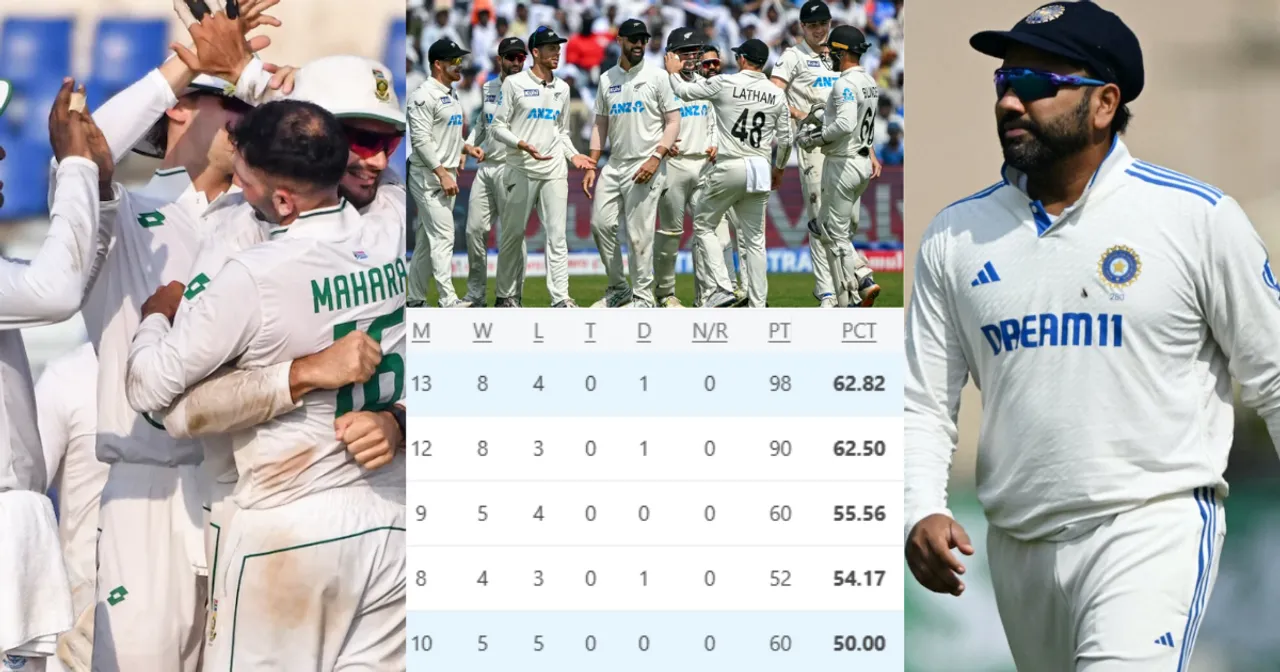 WTC Points Table (3