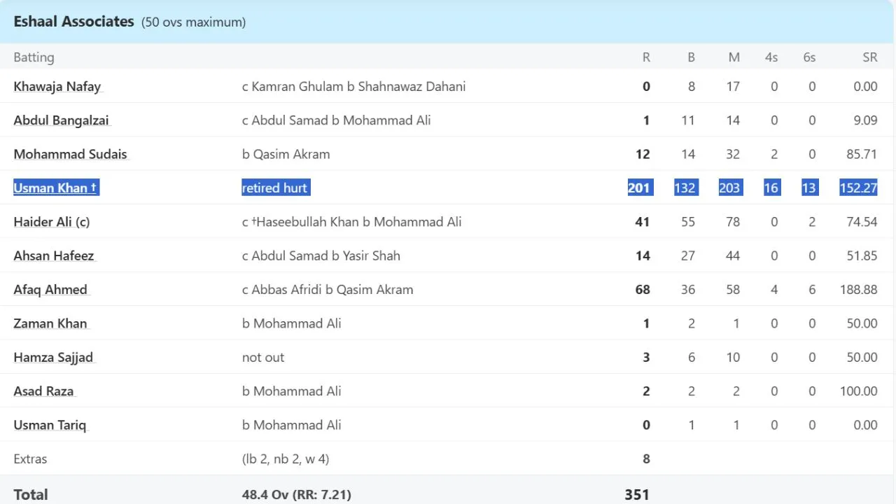 Usman Khan Scorecard