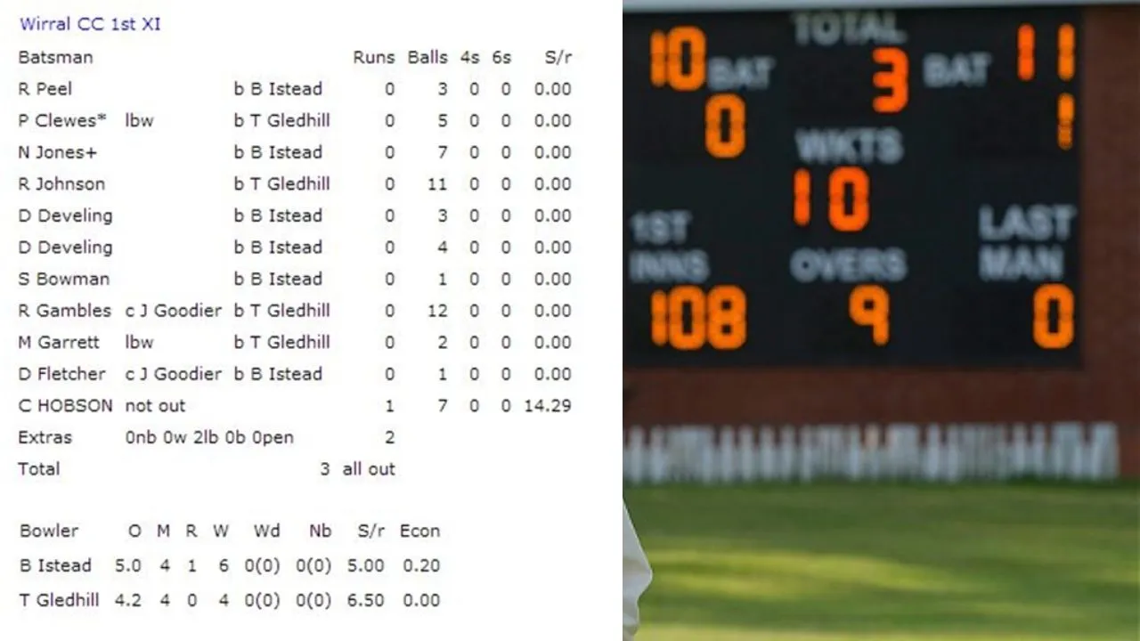 Wirral CC
