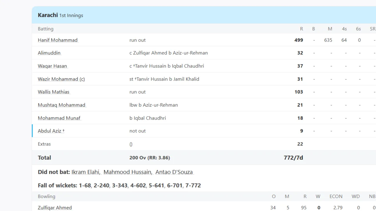 pakistan cricket team star1