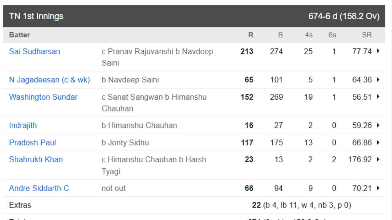 Washington Sundar 152