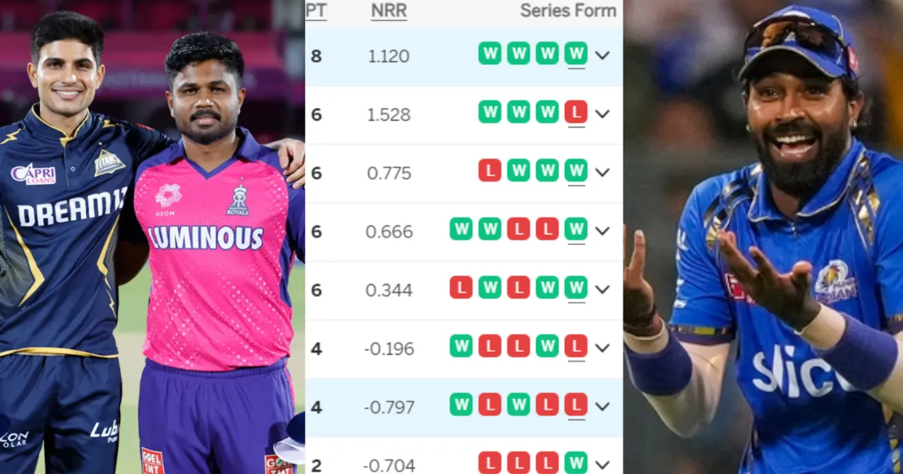 IPL 2024 Points Table: गुजरात की जीत ने MI-RCB के लिए दरवाजे किए बंद, मजेदार हुई टॉप-4 की जंग
