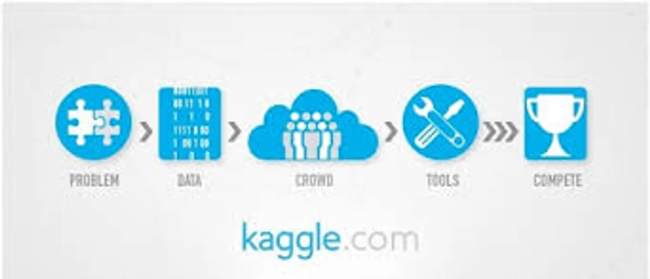 kaggle