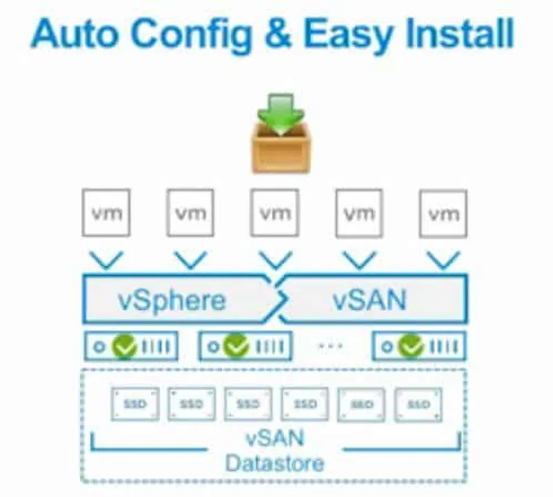 Auto Config Easy install