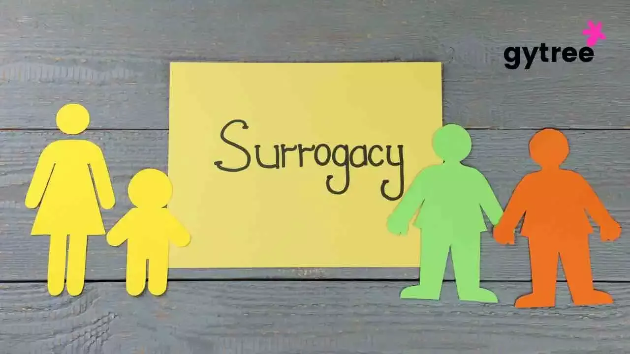 What is Surrogacy & Surrogate?