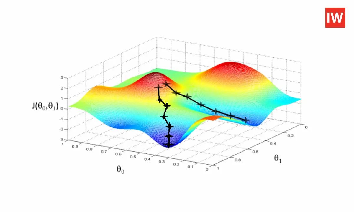  Terminator’s Neural Net: Was Gen AI’s Learning Curve Sketched in the 1980s?