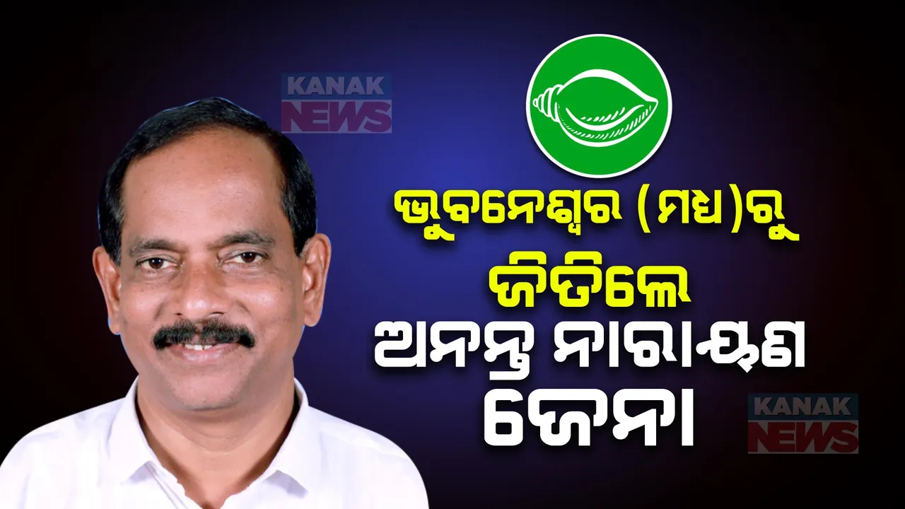  ଜୋରଦାର ଟକ୍କର ଦେଇ ହାରିଗଲେ ଜଗନ୍ନାଥ ପ୍ରଧାନ । ଭୁବନେଶ୍ୱର (ମଧ୍ୟ)ରୁ ବିଜେଡି ପ୍ରାର୍ଥୀ ଜିତିଲେ ଅନନ୍ତ ନାରାୟଣ ଜେନା ।