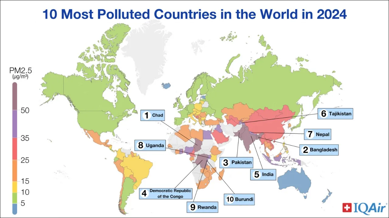 Most polluted countries 