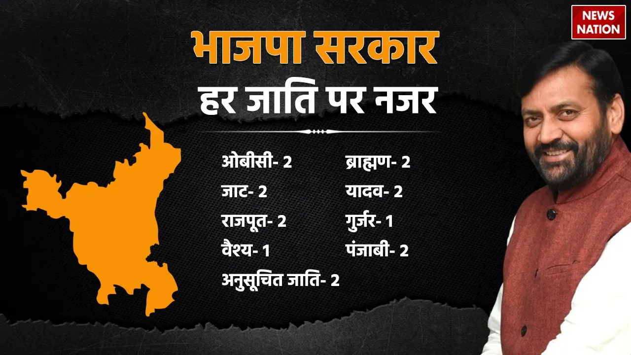 Haryana Cabinet Caste Analysis