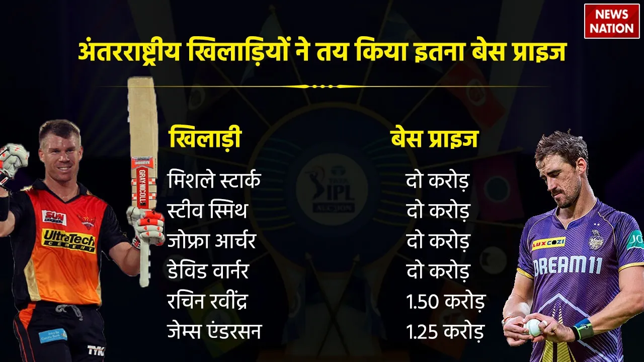 Check list of IPL 2025 Players Base Price and Budget List of IPL Teams 