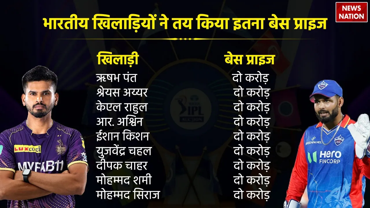Check list of IPL 2025 Players Base Price and Budget List of IPL Teams 