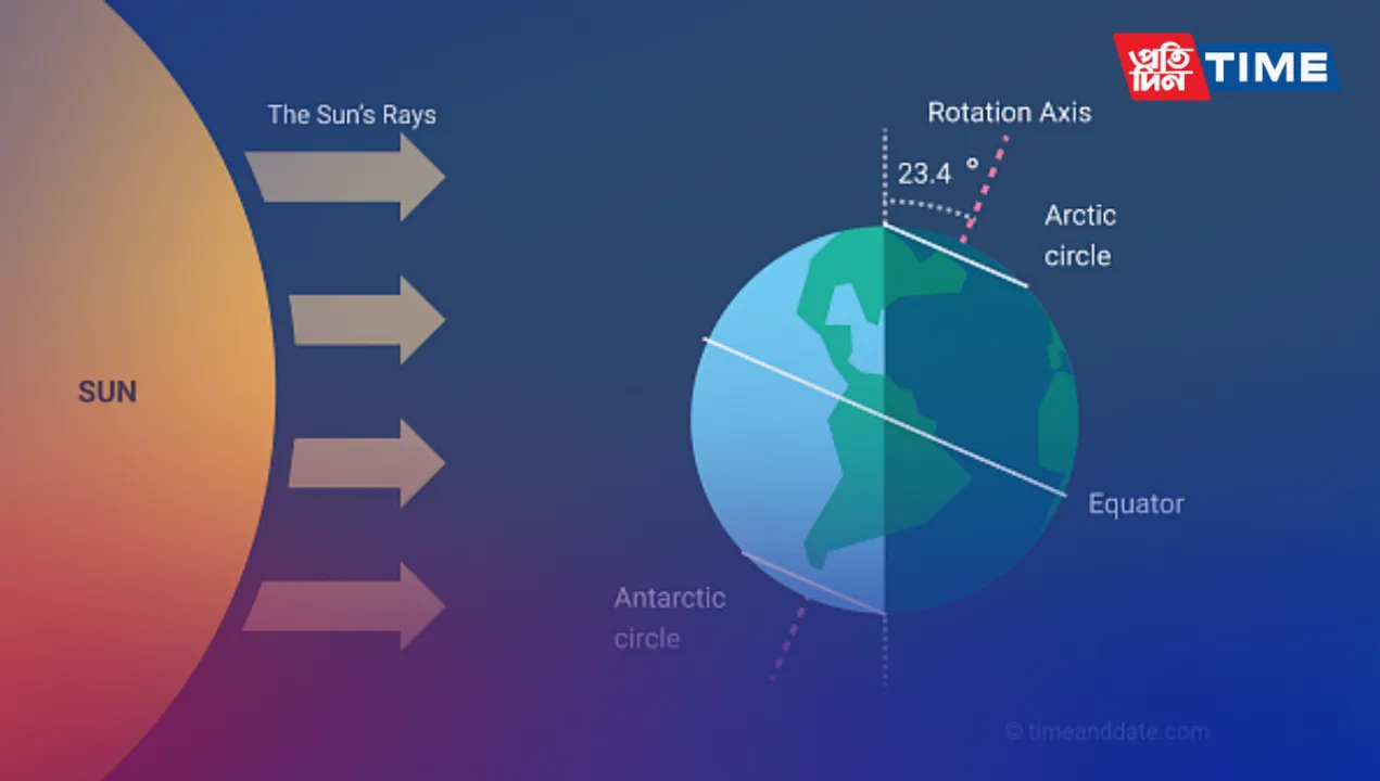All about Winter Solstice 2023: Embracing the Season's Transition