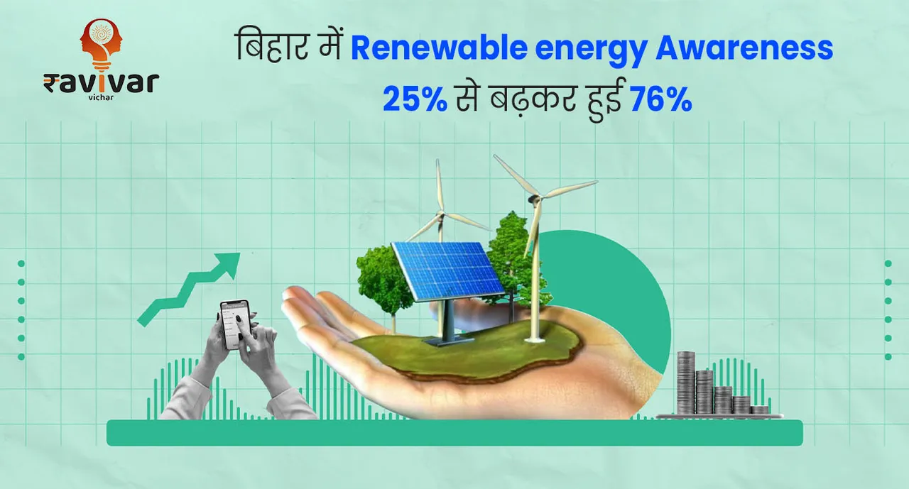 Renewable energy Awareness.