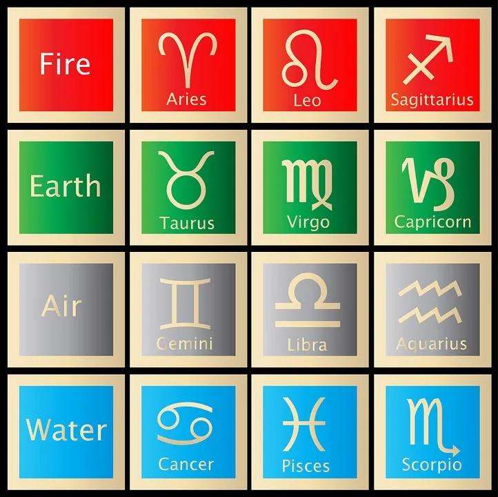  Horoscope Today, 14 July 2024, Rashifal, Lucky Colour, Auspicious Time for Zodiac Signs