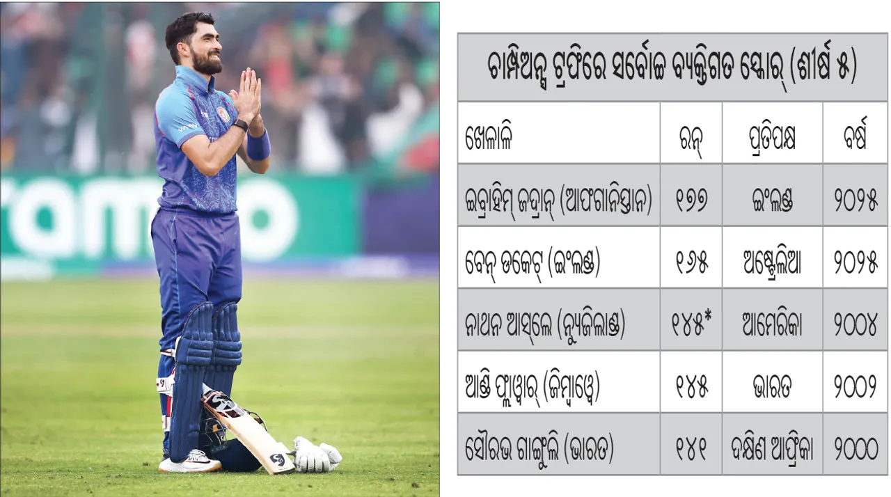  ଜଦ୍ରାନ୍‌ଙ୍କ ବିଶ୍ବ ରେକର୍ଡ