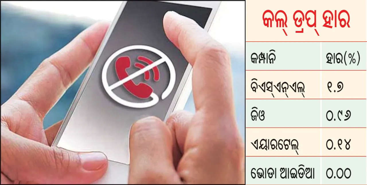  ‘ଟ୍ରାଇ’ର ଡ୍ରାଇଭ୍‌ ଟେଷ୍ଟ: ଭୁବନେଶ୍ବରରେ କଲ୍‌ ଡ୍ରପ୍ ୨% ତଳେ