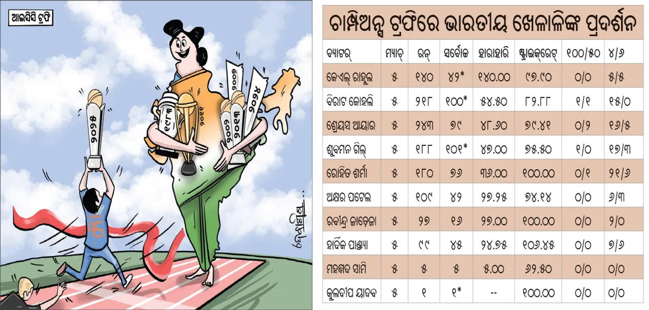 ଗତ ୩ ଆଇସିସି ଇଭେଣ୍ଟ୍‌: ଭାରତ ୨୩/୨୪