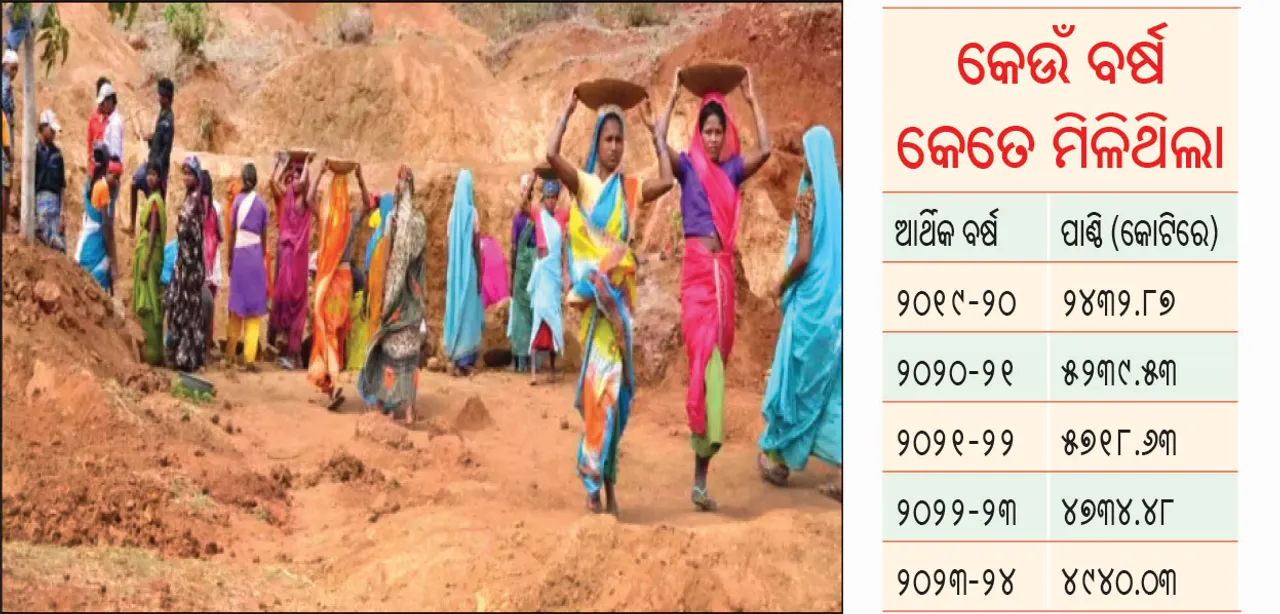  କମୁଛି ମନରେଗା ପାଣ୍ଠି, କାମ ମାଗୁଥିବା ପରିବାର ବି କମିଲେ