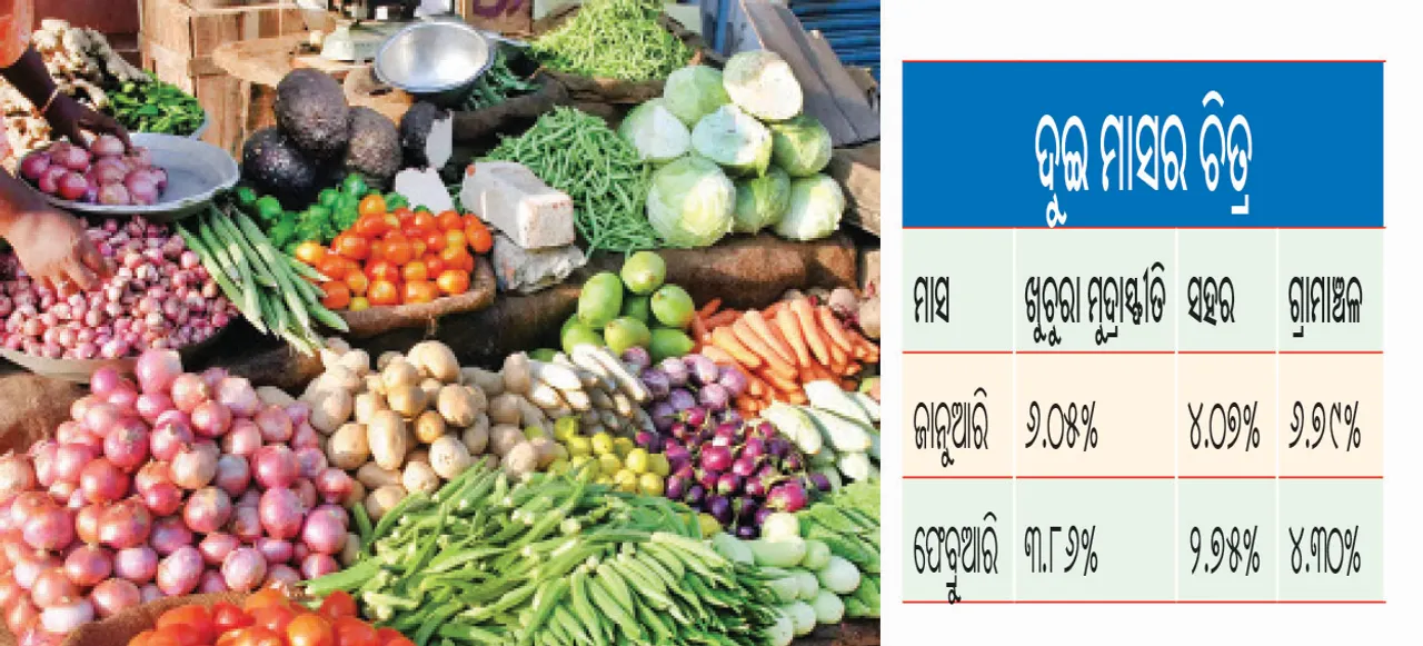  ଦର ନିୟନ୍ତ୍ରଣରେ ବଡ଼ ସଫଳତା: ଖୁଚୁରା ମୁଦ୍ରାସ୍ଫୀତି ୩.୮୬%କୁ ହ୍ରାସ