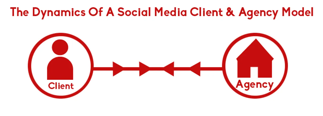 [Video Interview] The Dynamics Of A Social Media Client & Agency Model