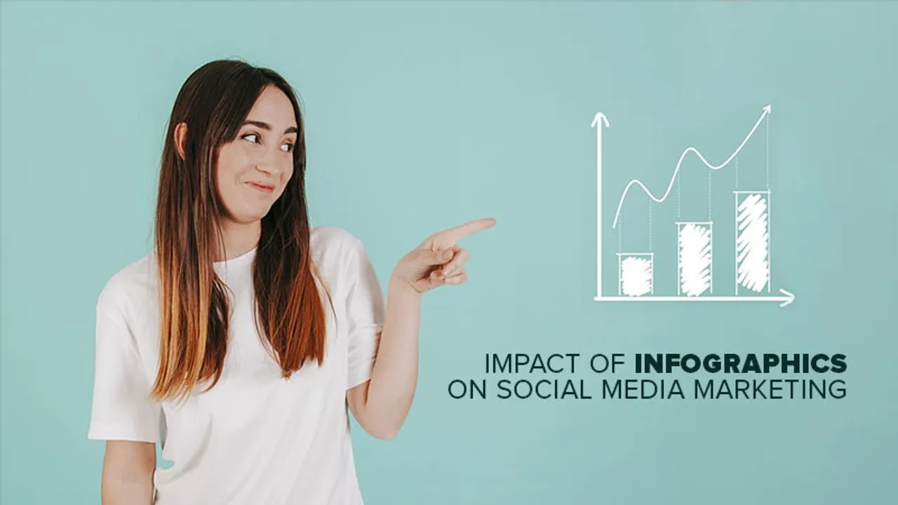 #Infographic: Impact of infographics on social media marketing