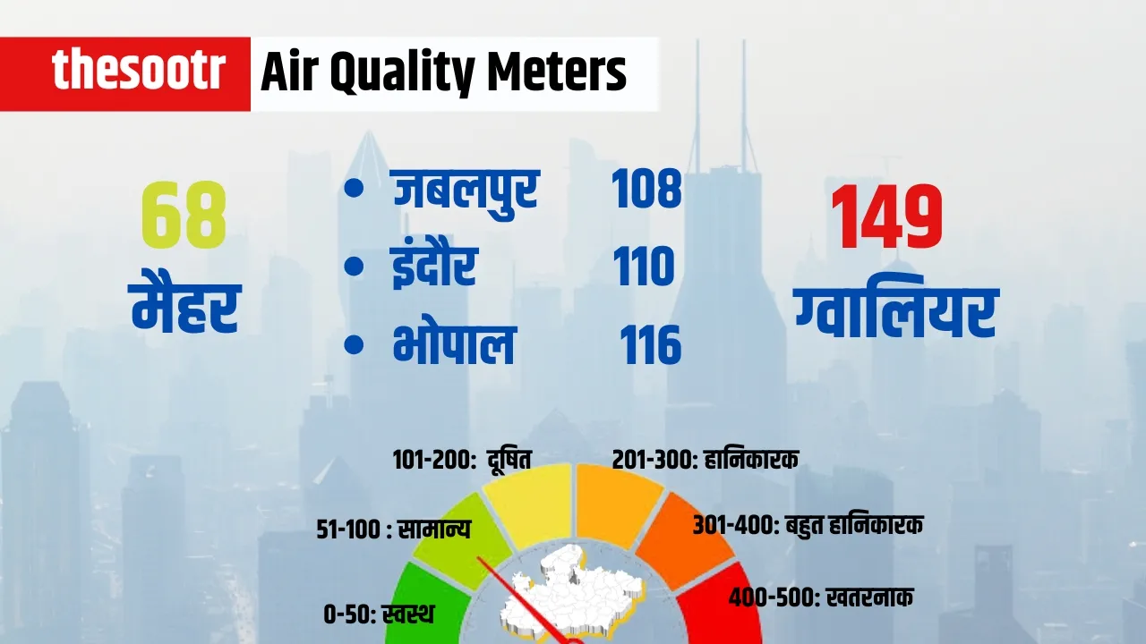 AQI Situtation 24 feb