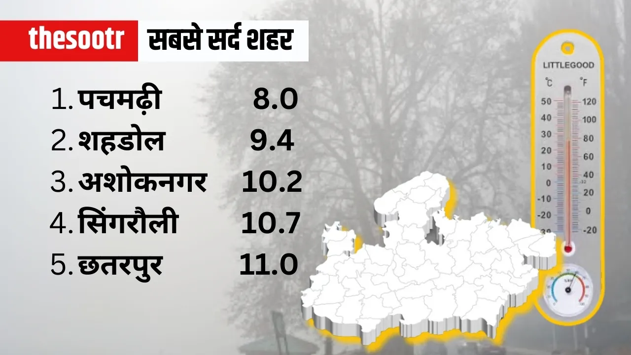 MP Weather Temperature 24 feb
