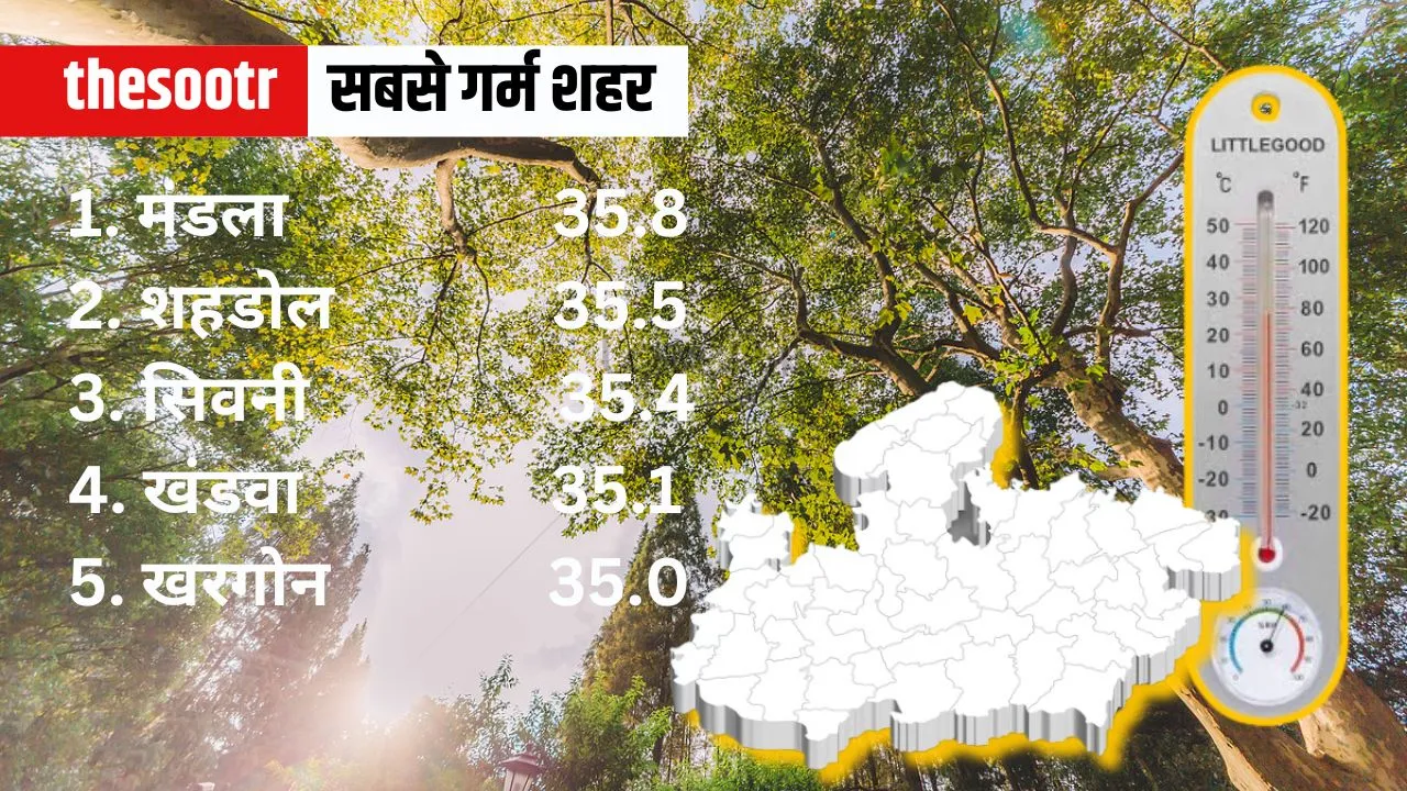 MP Weather Temperature Report 3 march