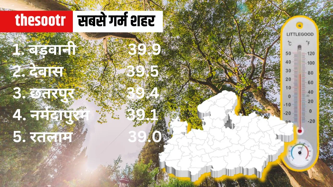 MP Weather Temperature Report 13 march