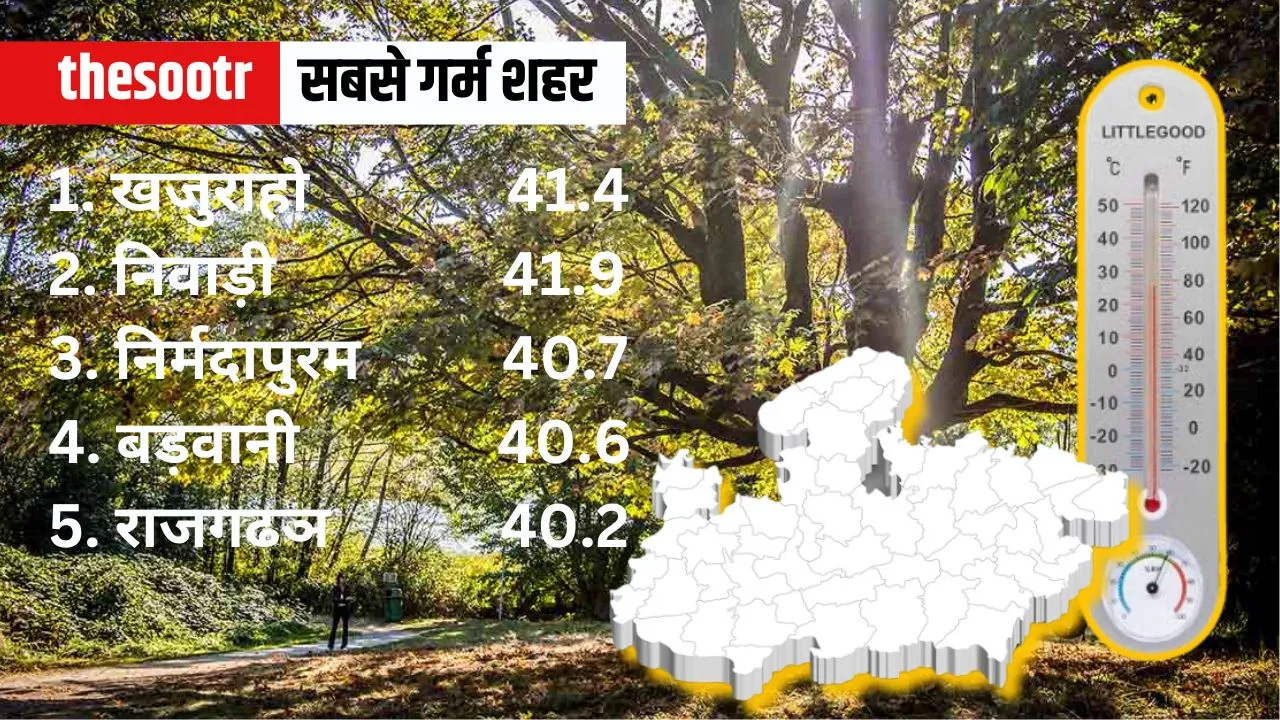 MP Weather Temperature Report 27 march