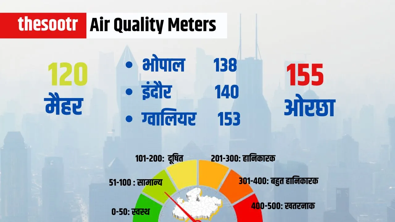 Air Quality Meters 27 march
