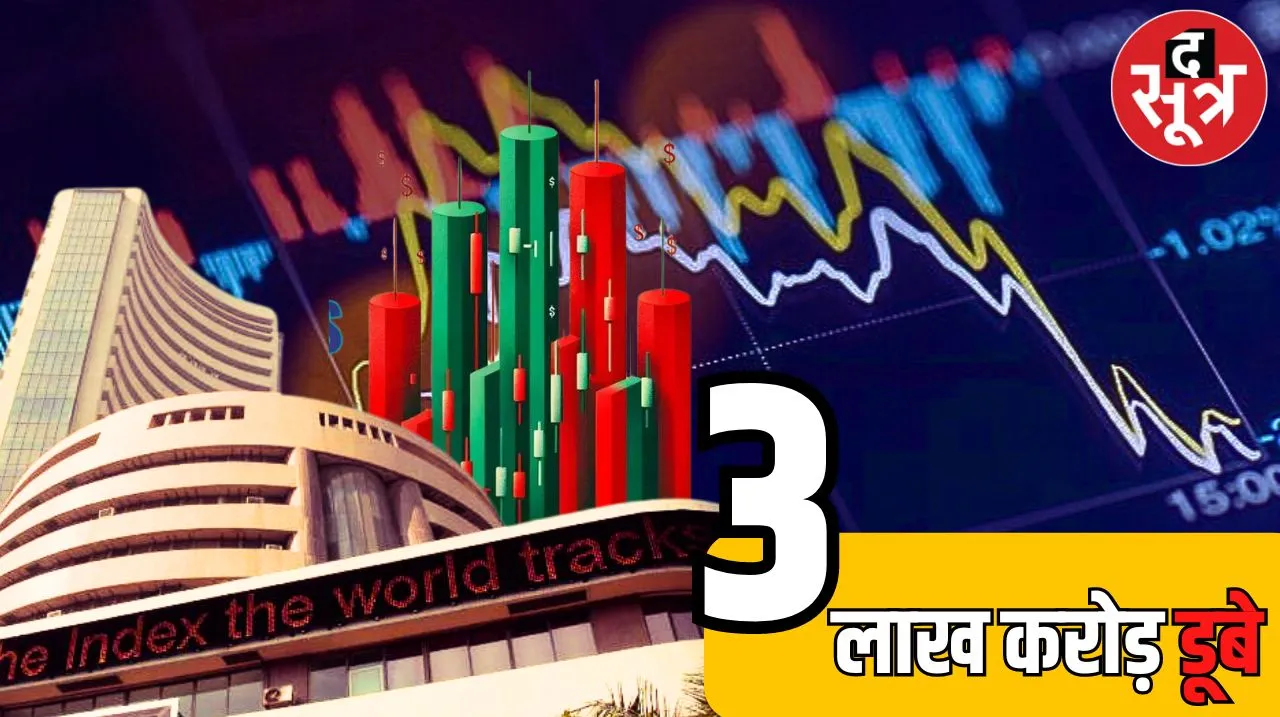 Sensex fell 1400 points after touching 75 thousand investors lost Rs 3 lakh crore द सूत्र