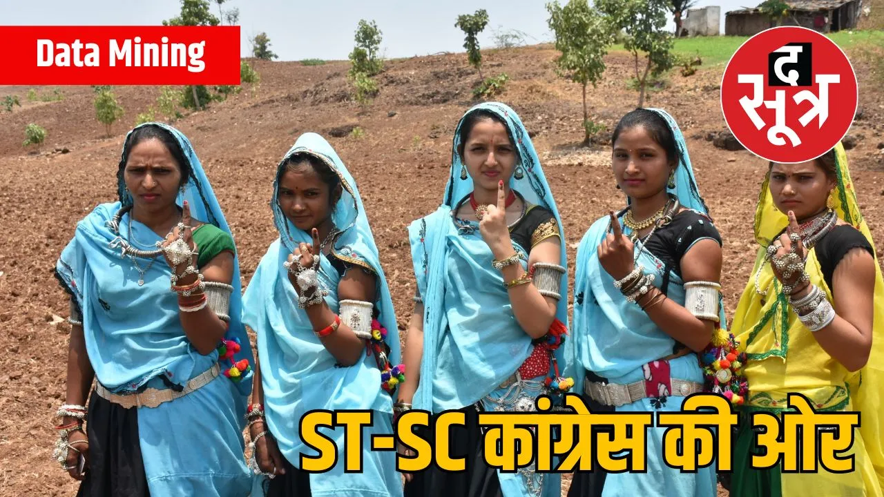 ST SC votes to congress in MP