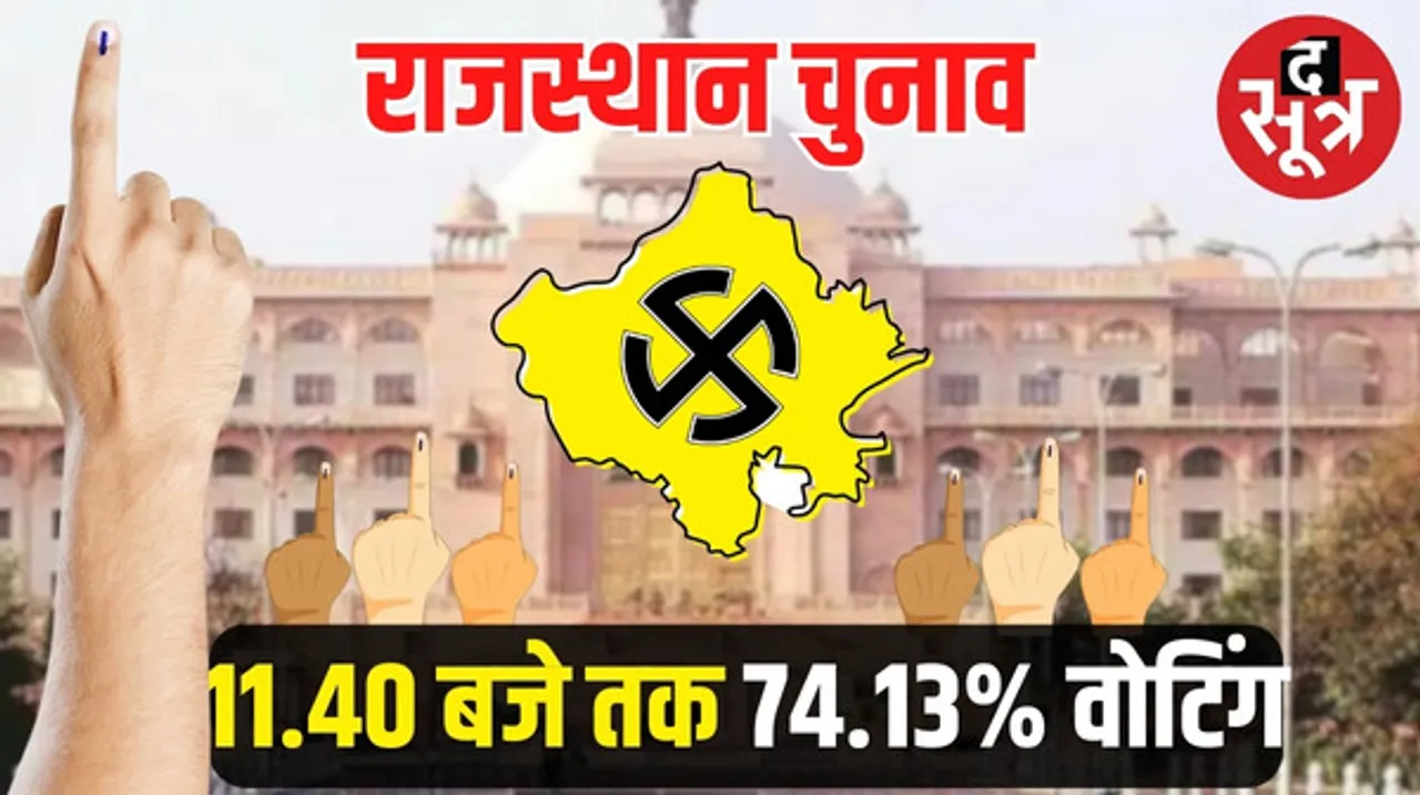 रात 11.40 बजे तक मतदान का आंकड़ा 74.13% तक पहुंचा, पोकरण में सबसे ज्यादा 87.79% वोटिंग, सबसे कम सुमेरपुर में 60.05 फीसदी मतदान