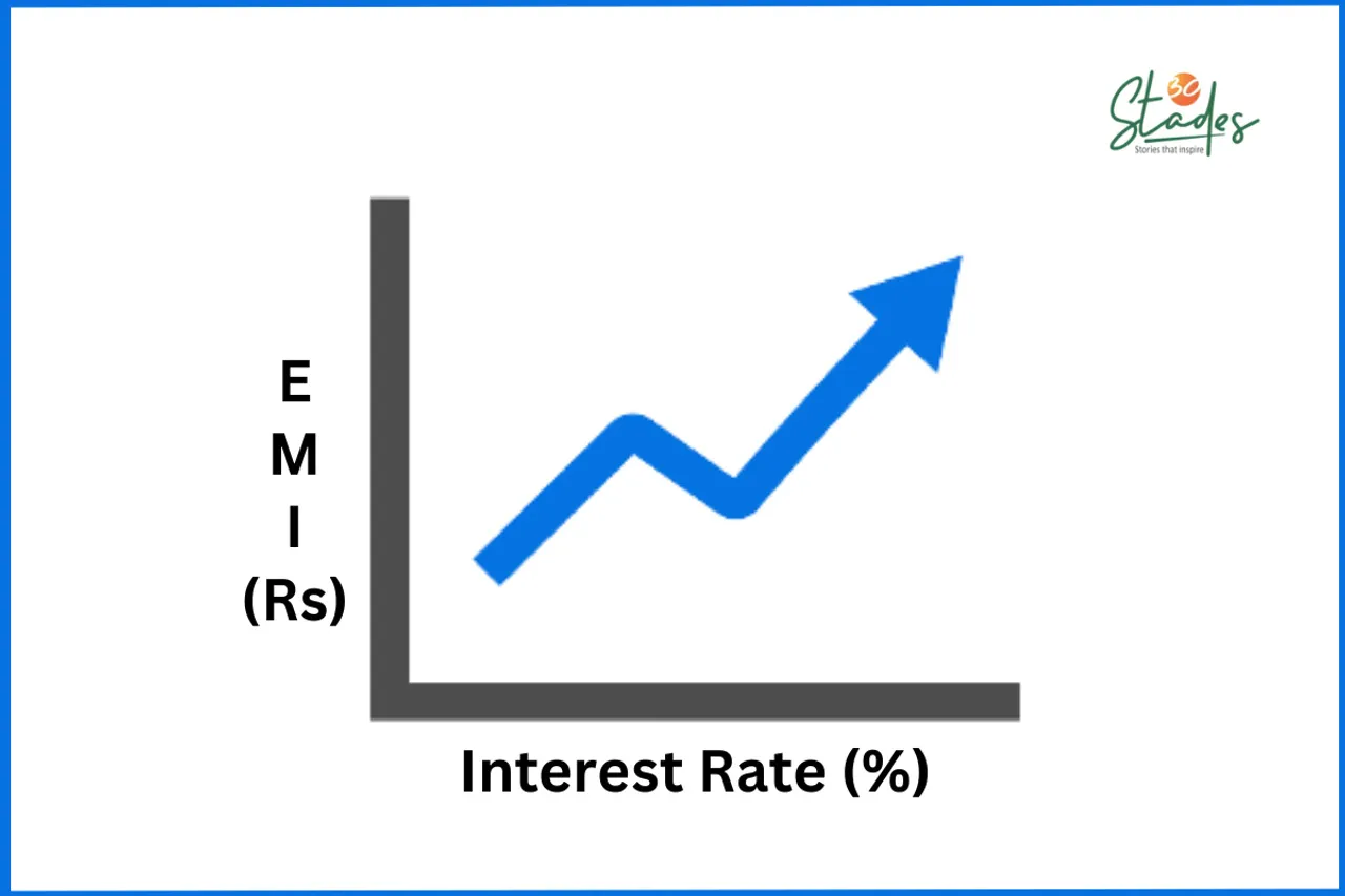 Five tips to tackle rising interest on your loans