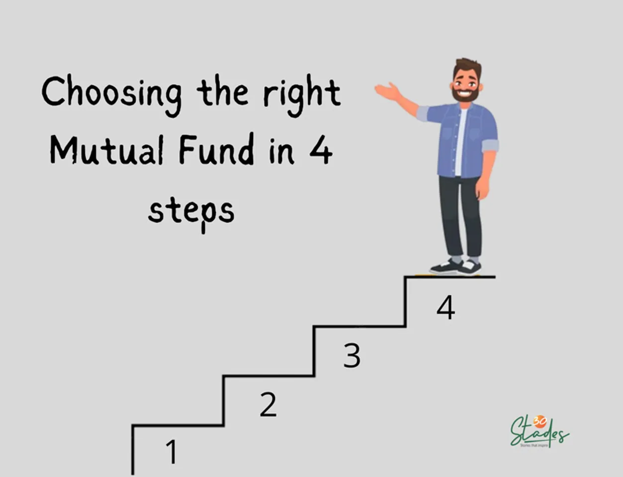 Four steps to selecting the right mutual fund