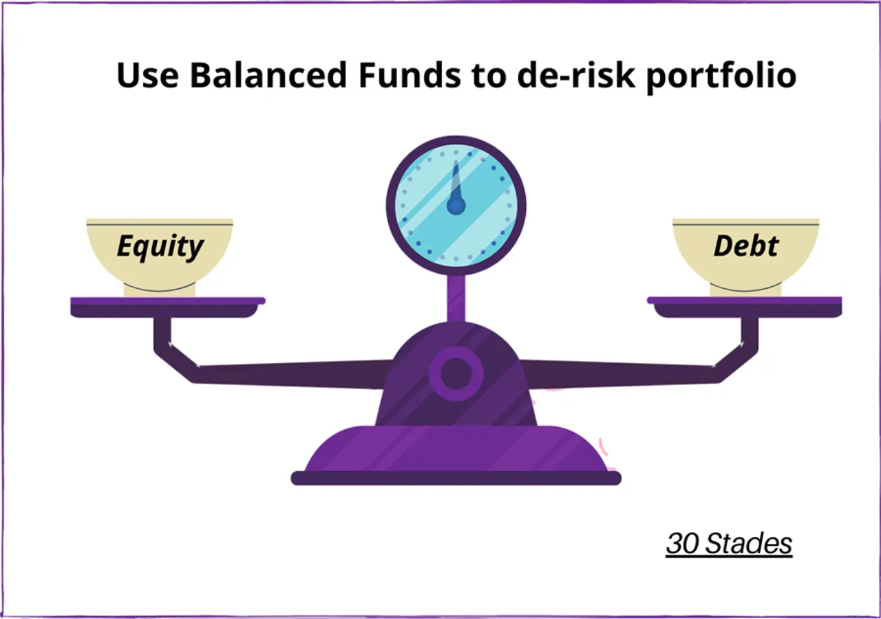 Time to invest in Balanced Mutual Funds after a year of windfall from equity