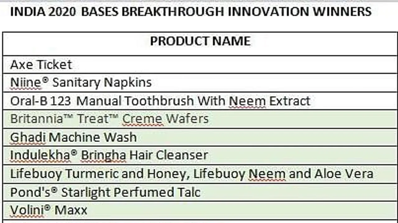 Nielsen BASES releases ‘Top Breakthrough Innovation Winners in India’ for 2020