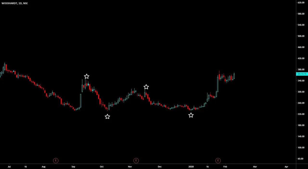 WOCKHARDT PHARMA