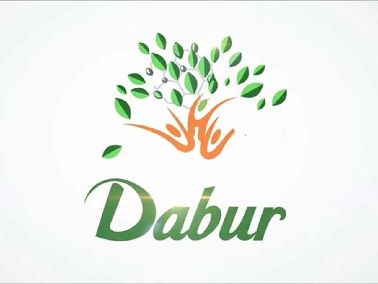 Dabur India: Market Data Update