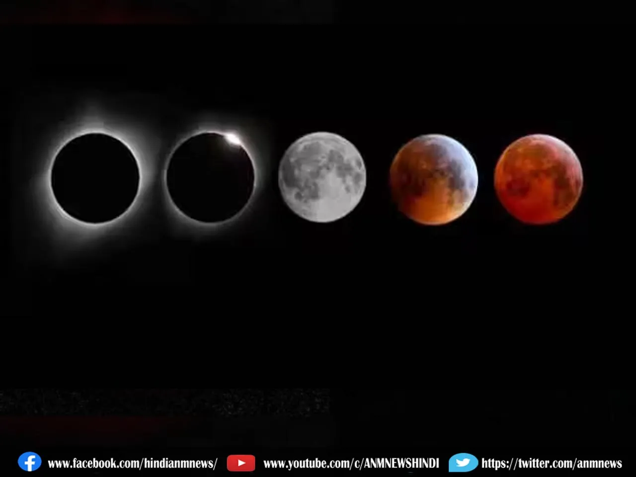 types of eclipse